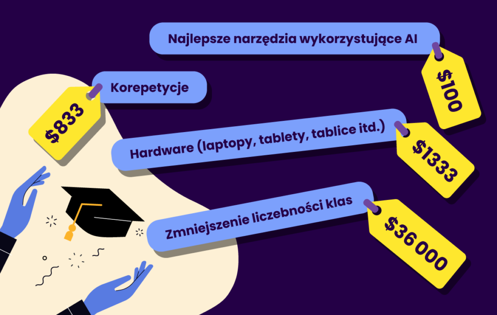 Jaki jest koszt lepszej edukacji?